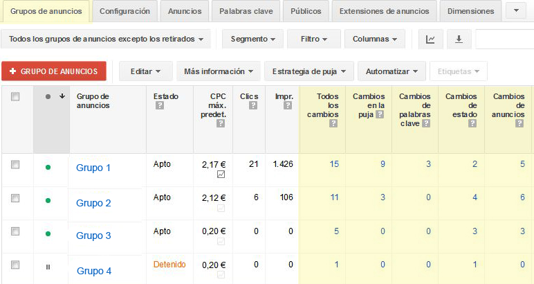 uevas columnas de historial de cambios en Adwords desde octubre de 2014