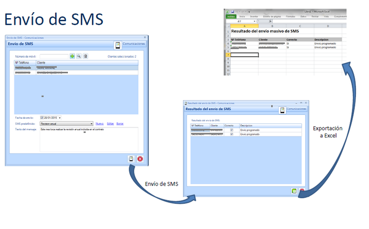 Integración de Envio SMS en Atenea