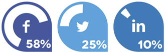 Discapacidad en redes sociales