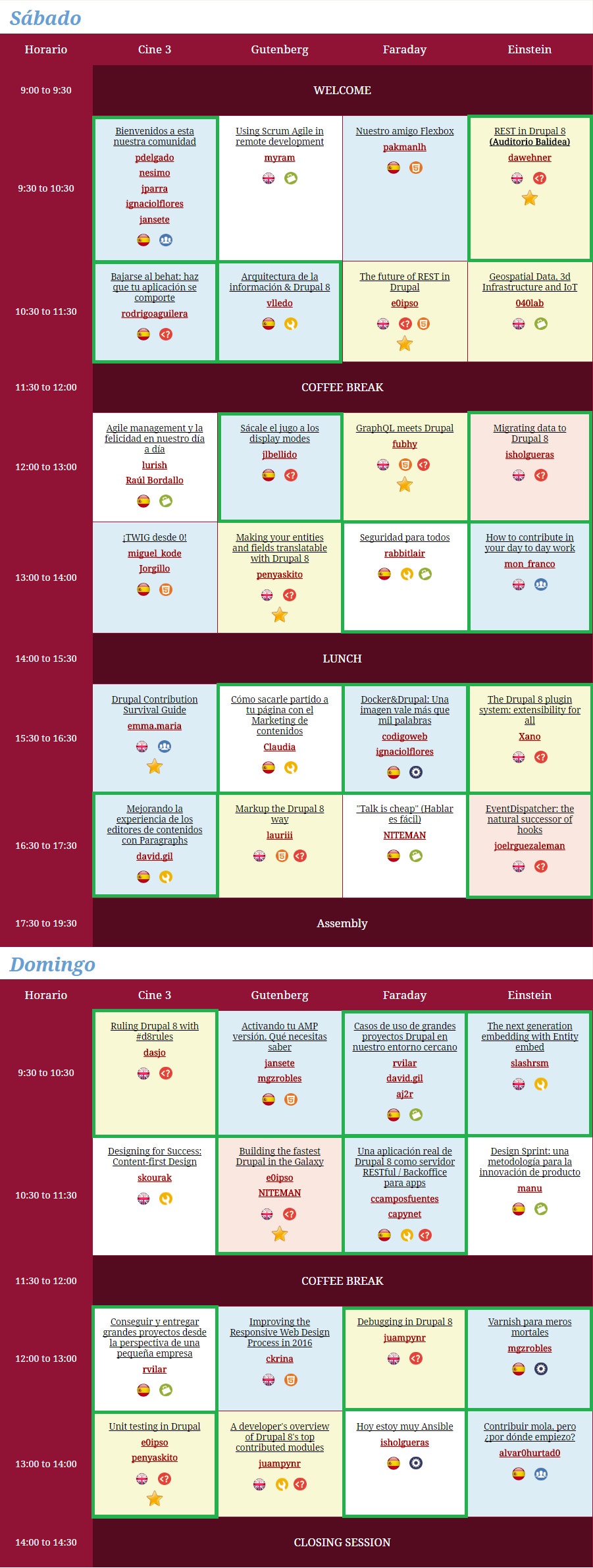 Distribución de charlas de la Drupalcamp 2016 en Granada