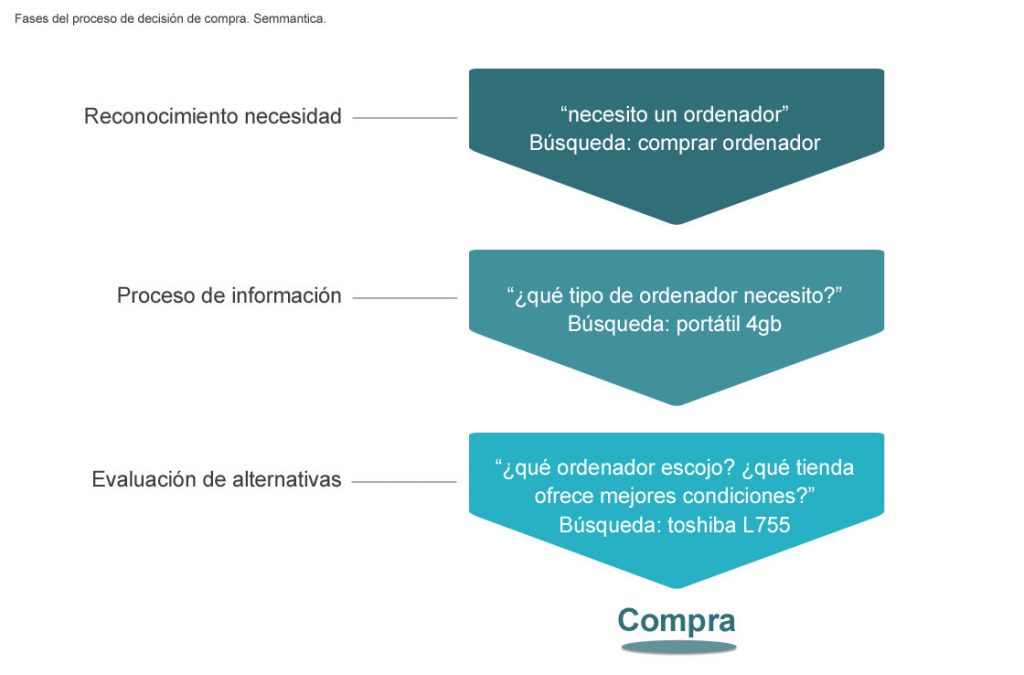 proceso-decision-compra