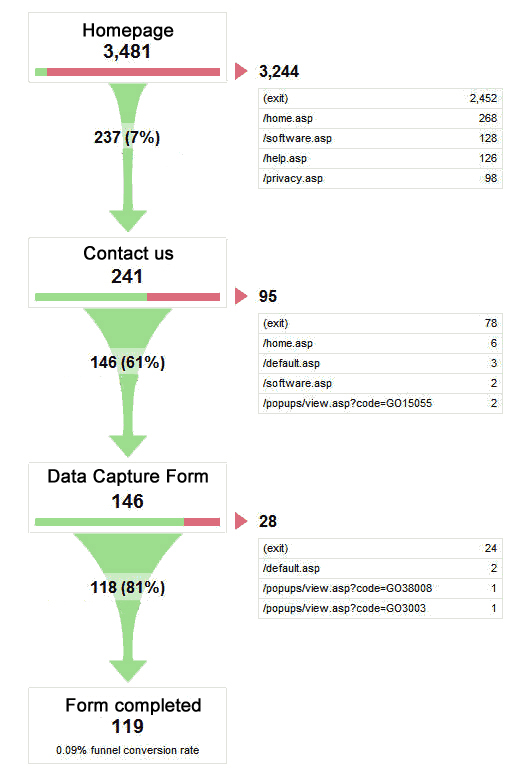 Ejemplo Conversion