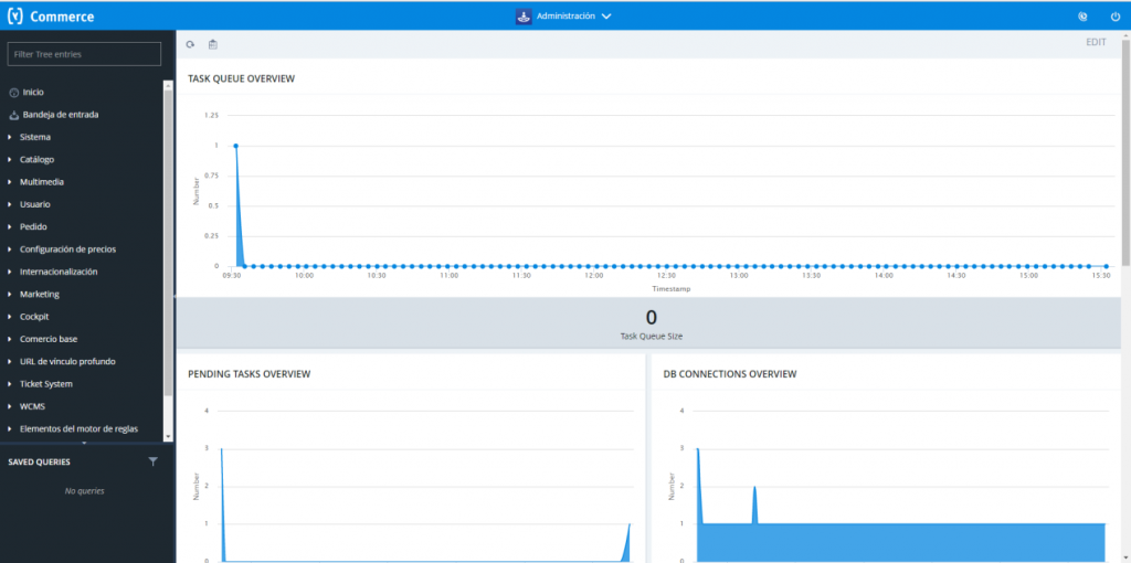 Backoffice Administración Hybris