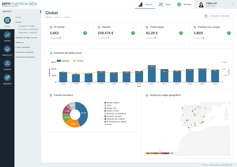 semmantica labs herramienta analitica ecommerce
