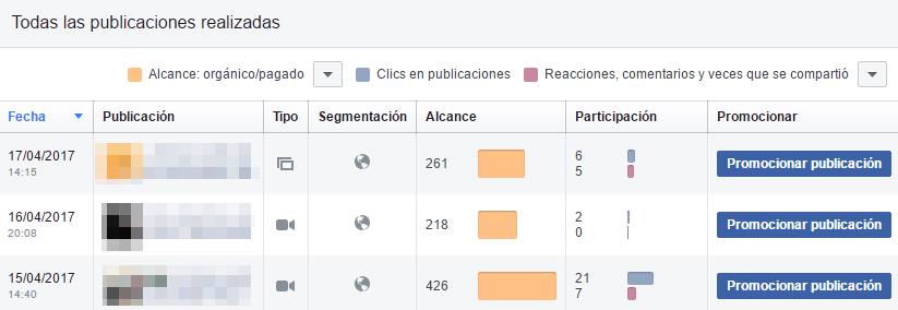 Seguimiento Publicaciones Facebook