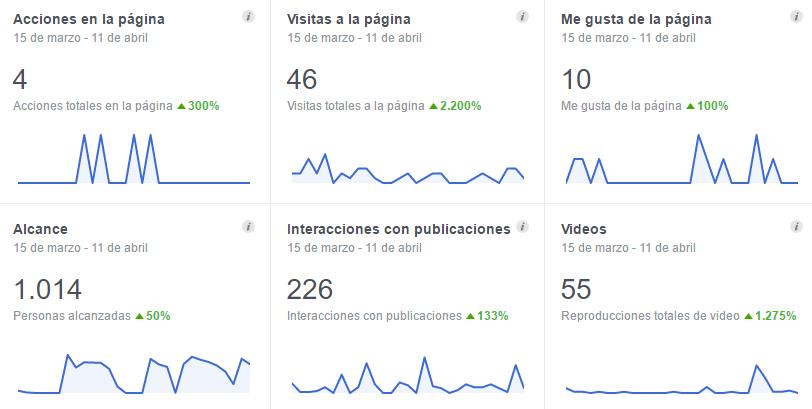 KPIs Facebook