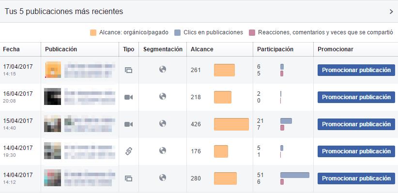 Analisis Publicaciones Facebook