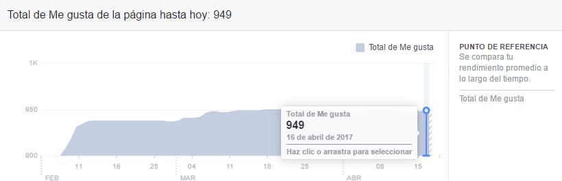 Seguidores Facebook