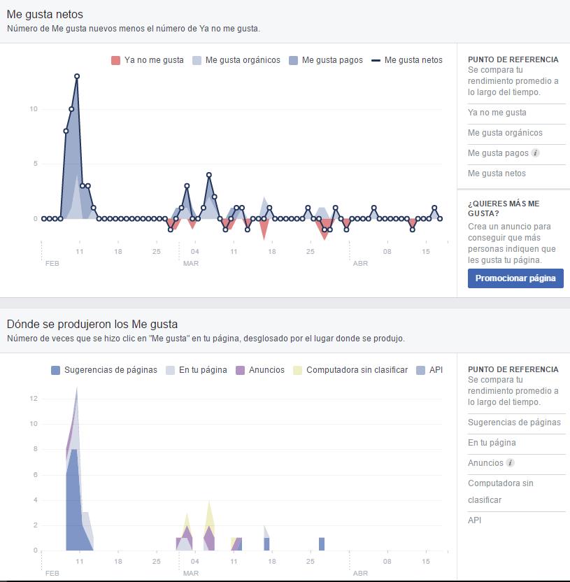 Analisis Seguidores Facebook