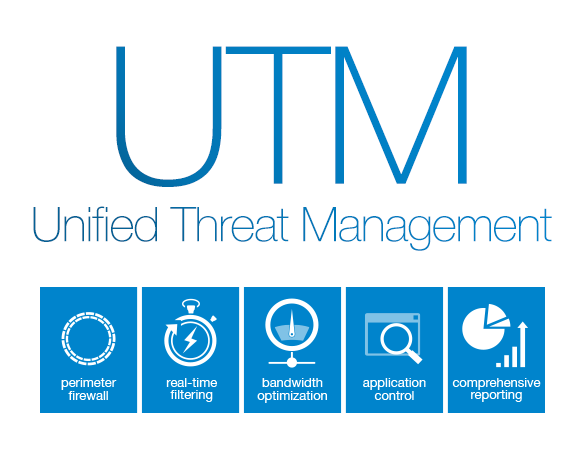 unified threat management