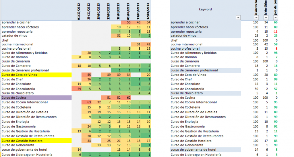 hacer keyword research