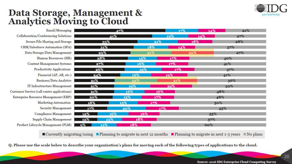 Visualizacion de Datos en la Nube