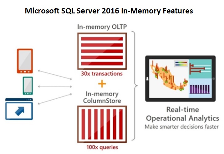 Característica in memory oltp de SQL Server