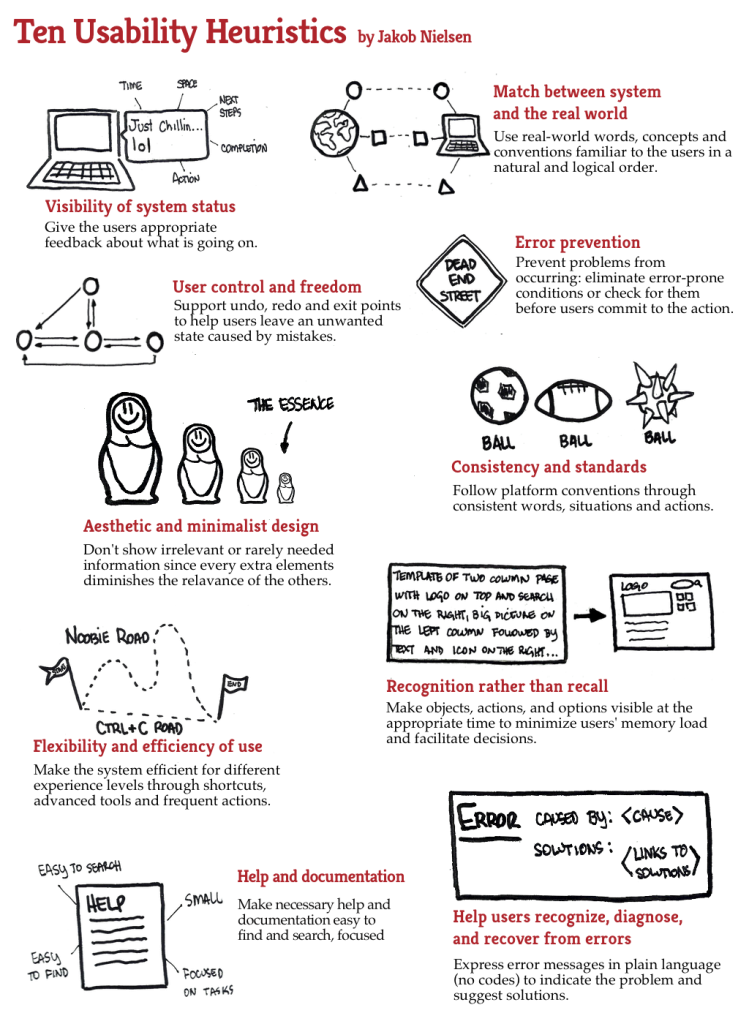 10 reglas heurísticas de usabilidad de Jakob Nielsen
