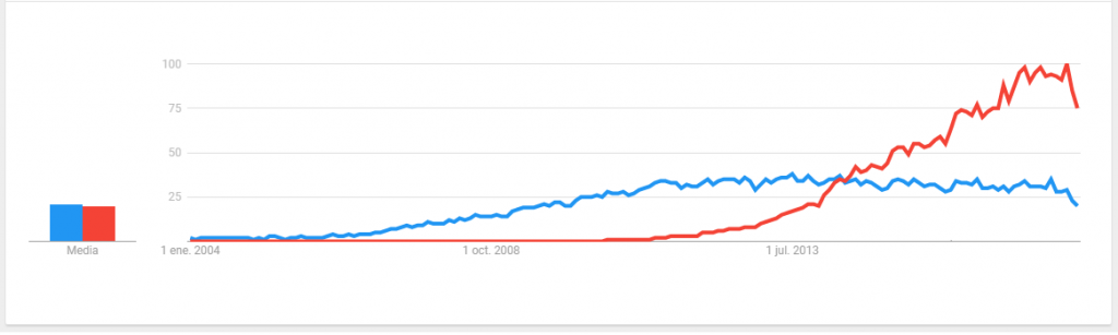 Solr vs Elasticsearch 