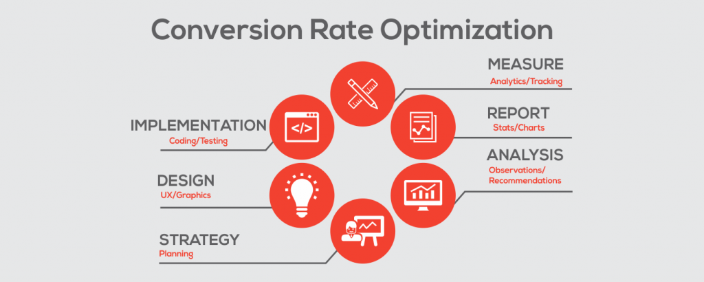 optimizacion tasa de conversion