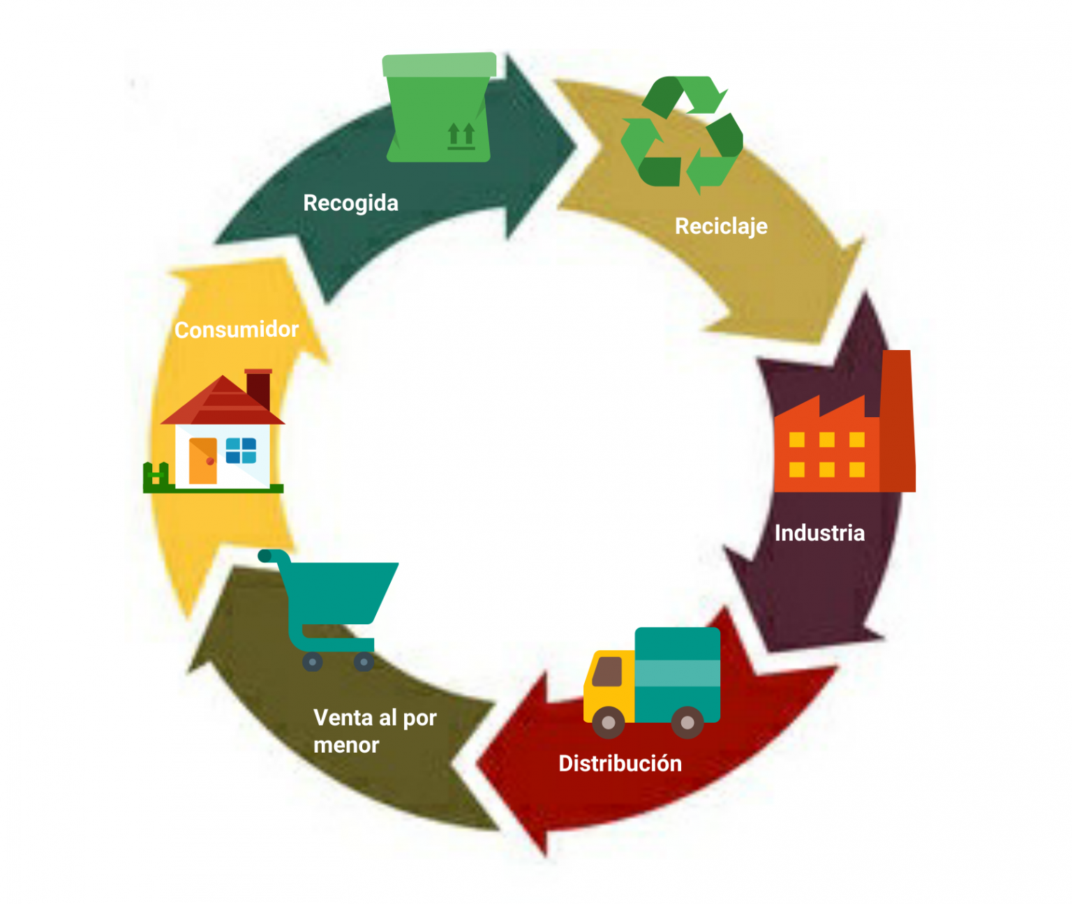 La logística inversa ¿qué es y para qué sirve? Blog de hiberus La logística inversa ¿qué es y para qué sirve? Blog de hiberus