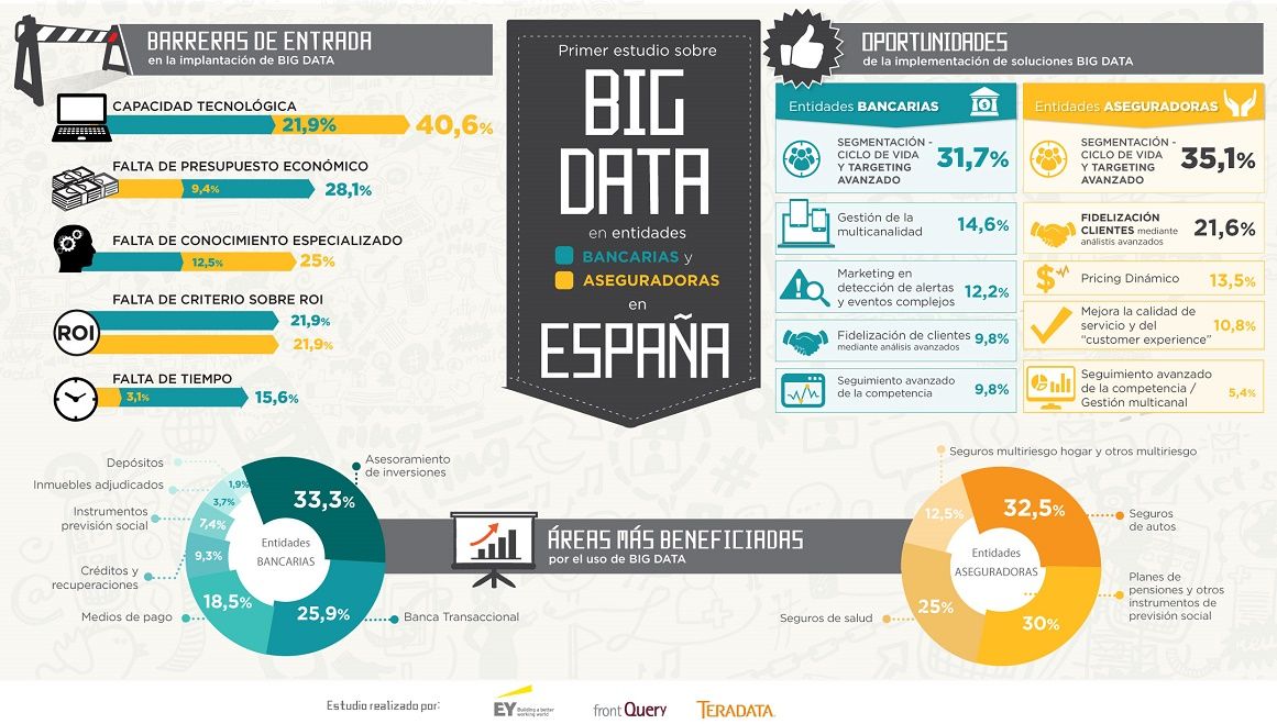 Франшиза bigdata otzyvy review co franshiza bigdata. Цитаты о big data. Факты о big data. Эльдорадо big data.