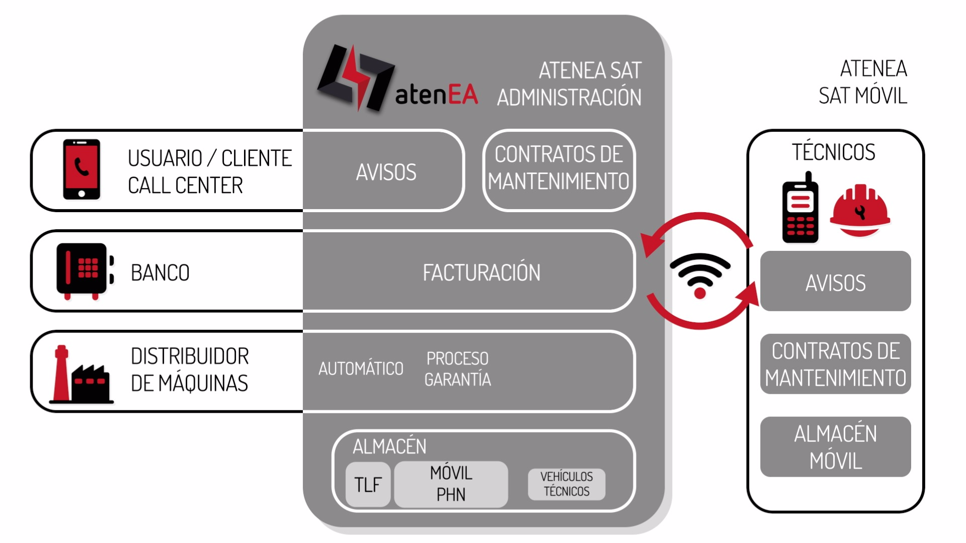 atenea sat