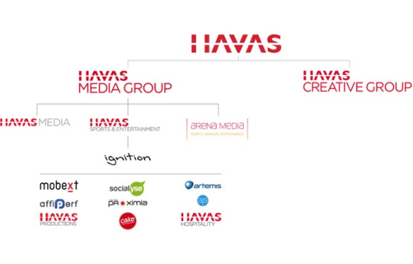 Divisiones de Havas Media