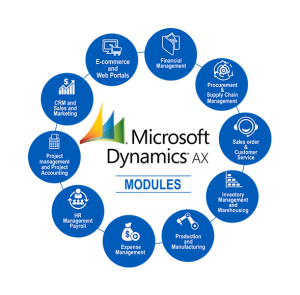 Diferencias entre Dynamics NAV y Dynamics AX, Software de Gestión ...