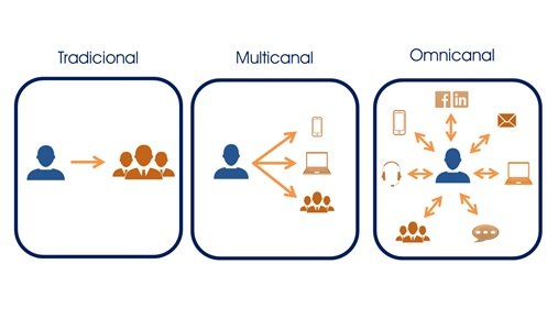 omnicanalidad