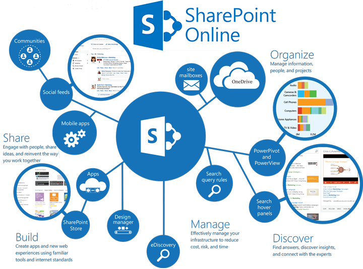 sharepoint online