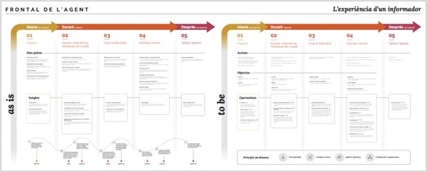 Ejemplo Customer Journey