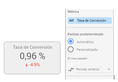 tasa conversion