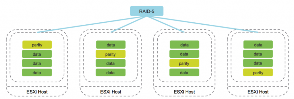 vsan que es 