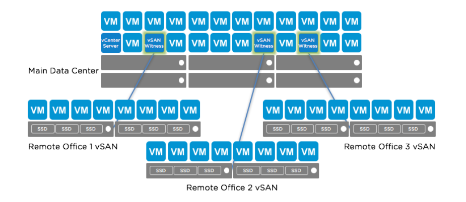 vsan escalabilidad