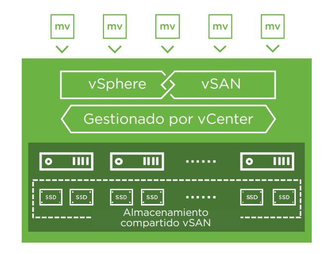 vsan que es