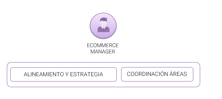 ecommerce manager organigrama de un e-commerce