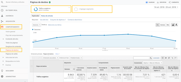 trafico organico analytics