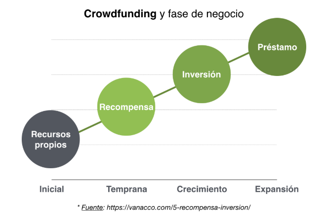 crowdfunding tipos