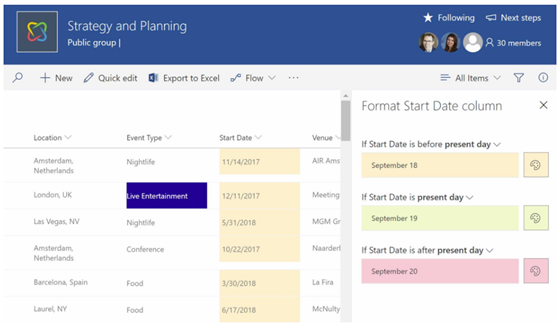 Formateo condicional de columnas sharepoint