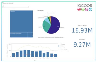 Informe Sistemas de Ticketing