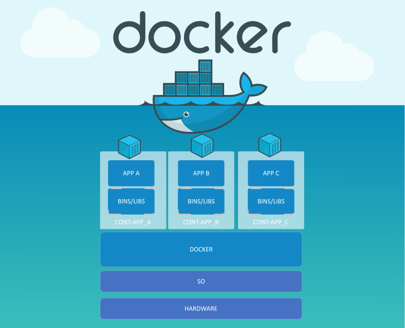 DOCKER 