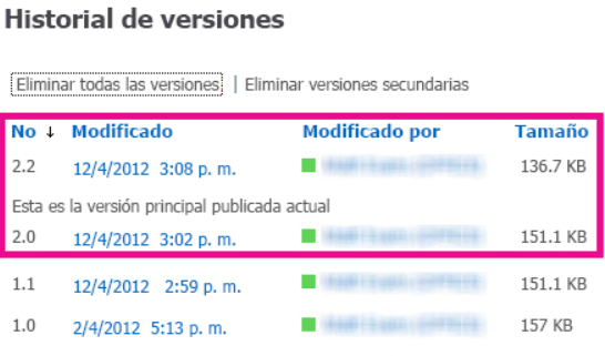 Control de Versiones SharePoint