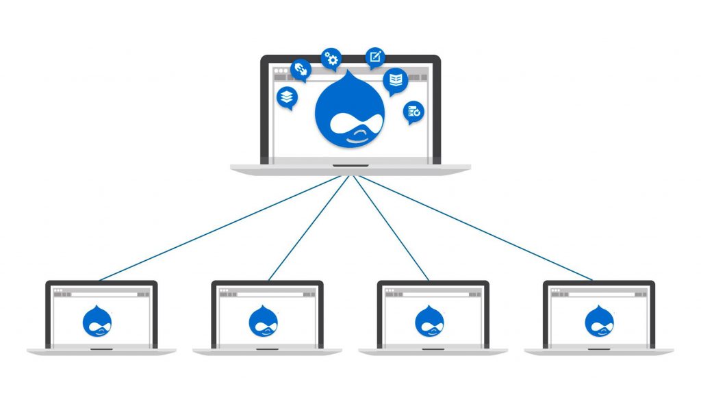 drupal multisite