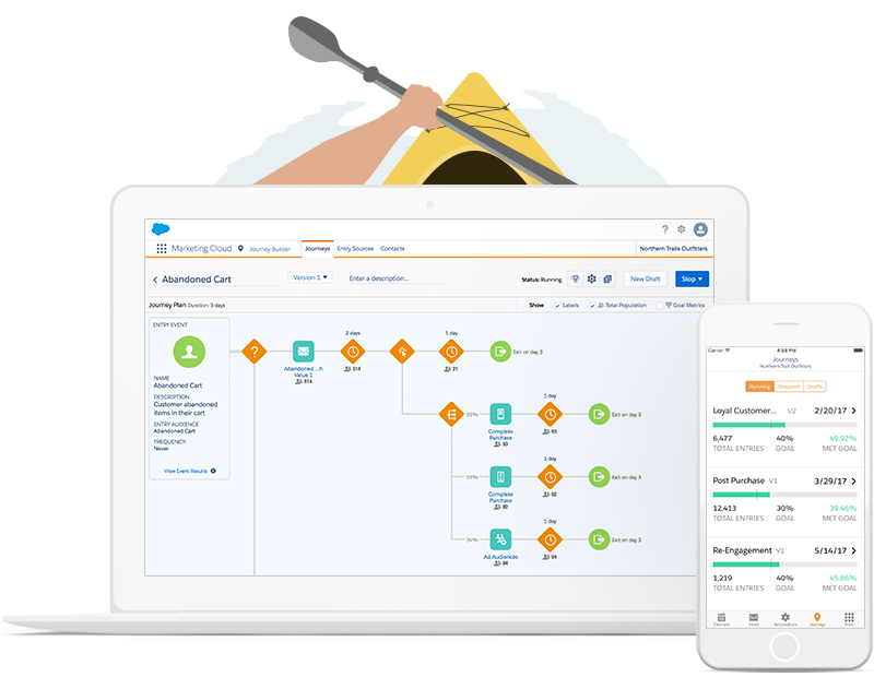 herramienta Journey Builder de Salesforce Marketing Cloud