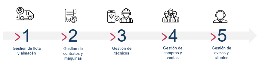 procedimiento servicio asistencia tecnica