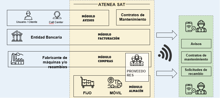 tecnologia servicio tecnico sat