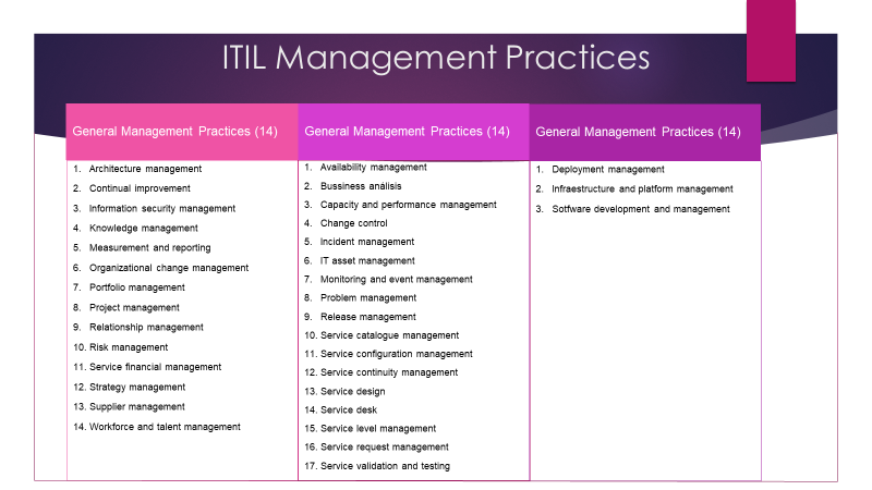 practicas itil 4