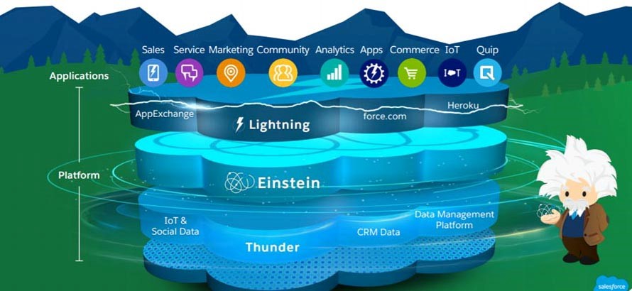 beneficios salesforce