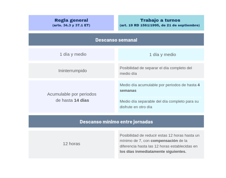 normativa turnos