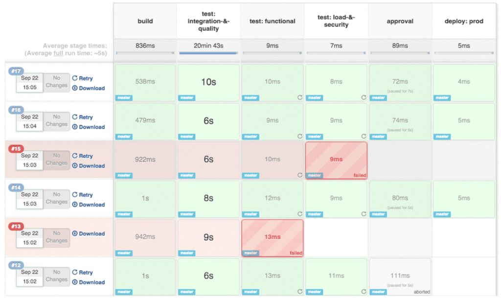 testing jenkins codigo