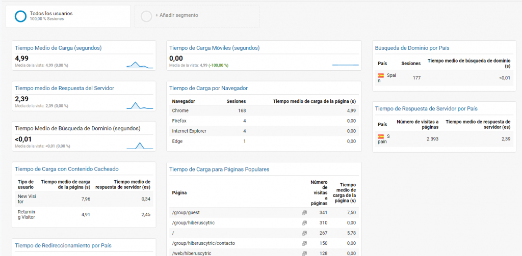 Panel de datos personalizados