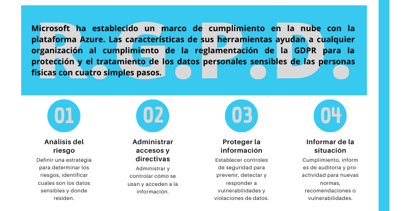 Big Data y protección de datos esquema RGPD