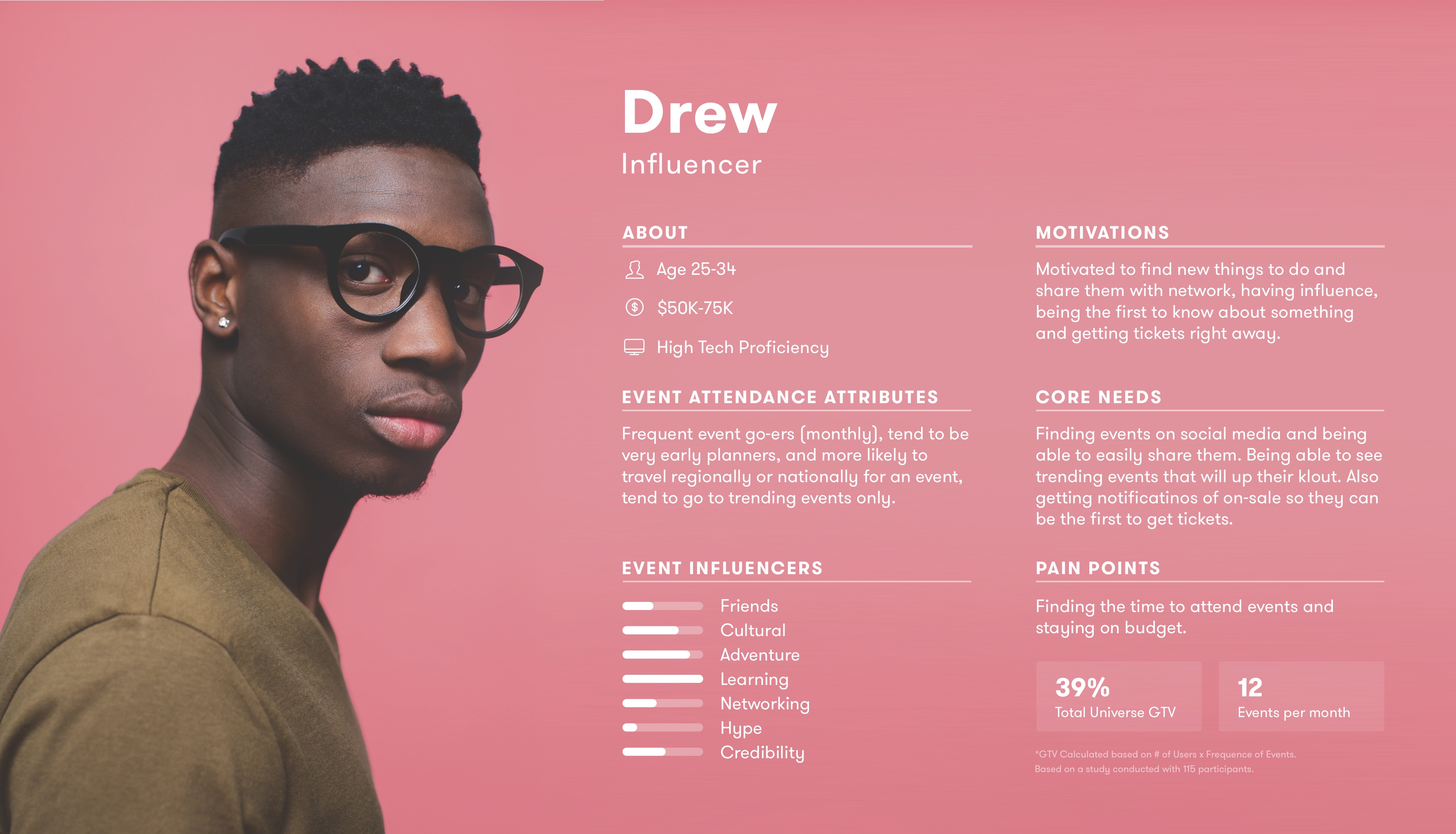 UX Personas qué son y cómo crearlas Blog de hiberus